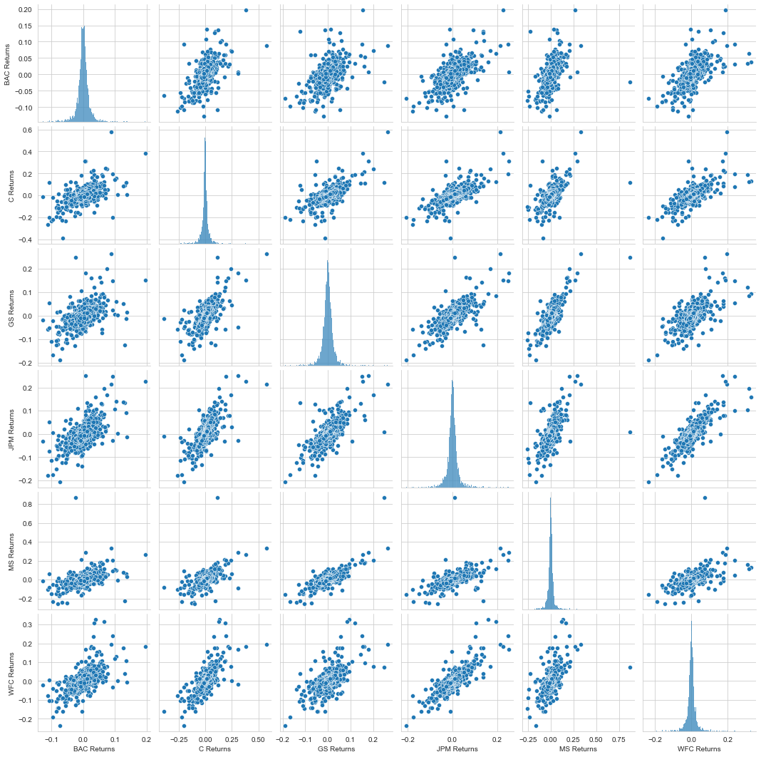 Exploring Financial Data