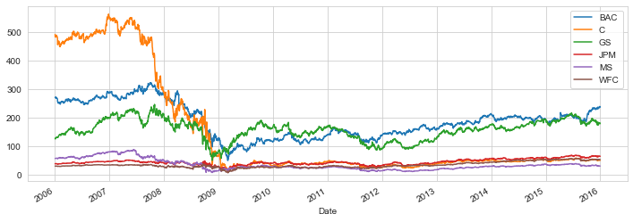 timeseries-visualization