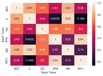 heatmap
