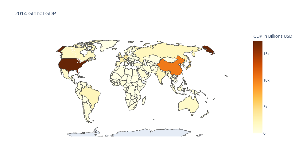 Geographical Plotting