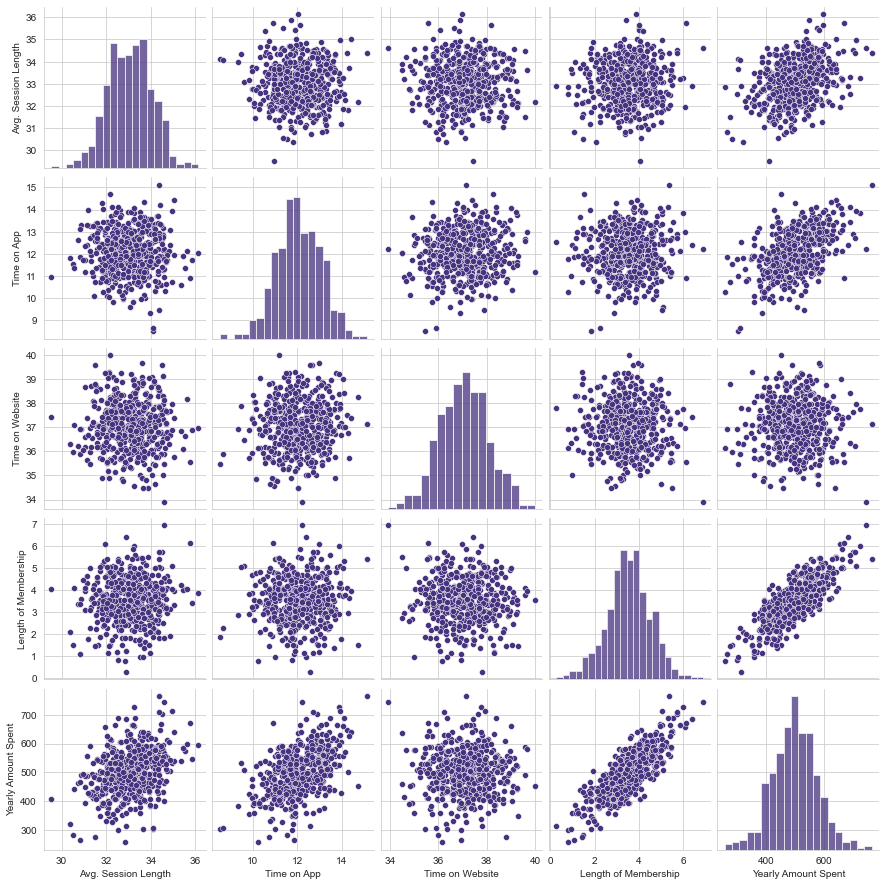Linear Regression Project