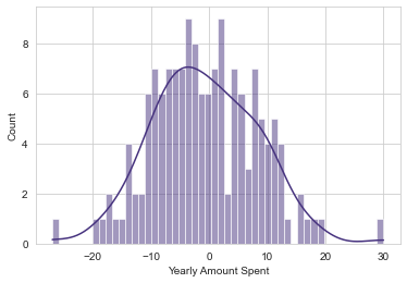 residuals