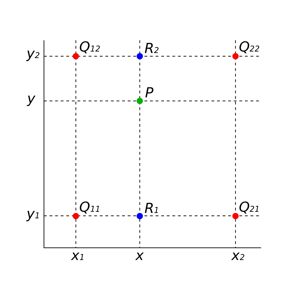 bi-linear-interpolation