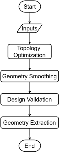 Structural Design Optimization