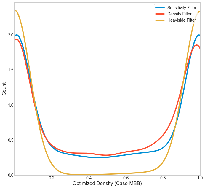 heaviside-function-effect-on-densities