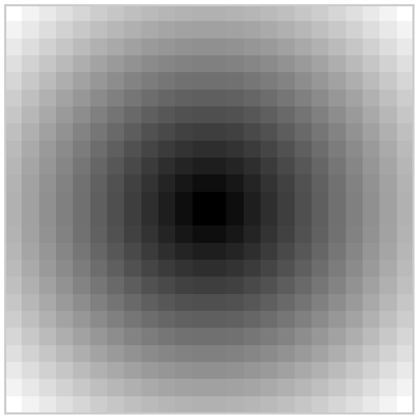 Unsmooth Gray values.