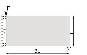 mbb beam boundary conditions