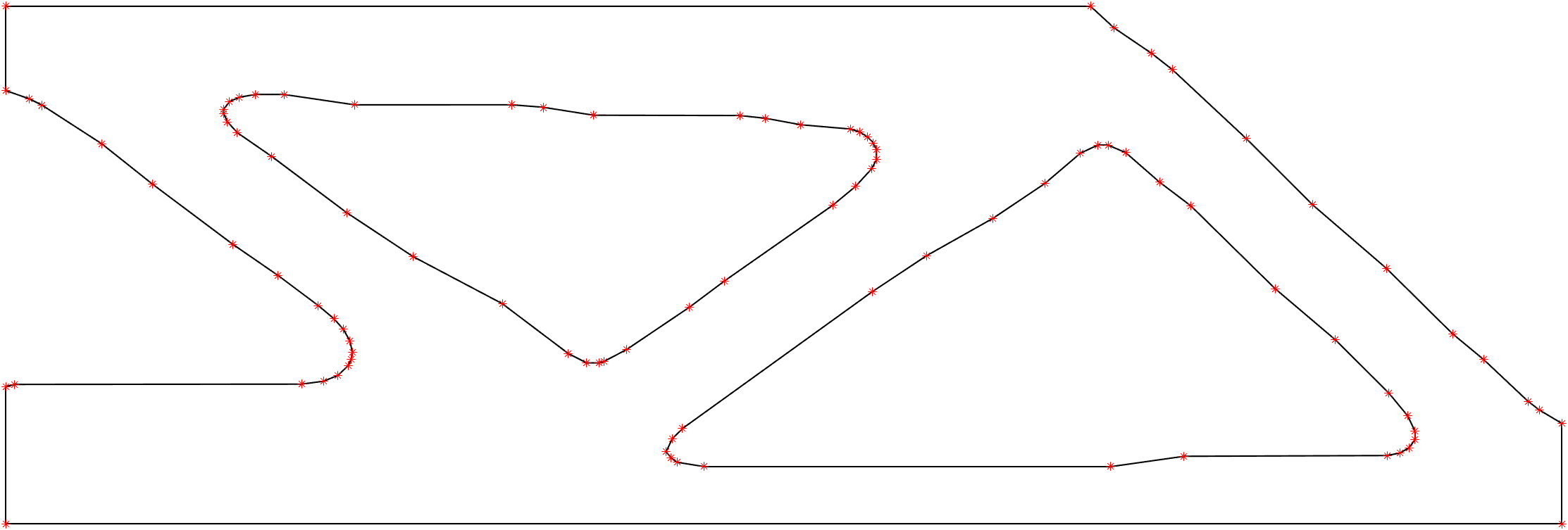 MBB Curves