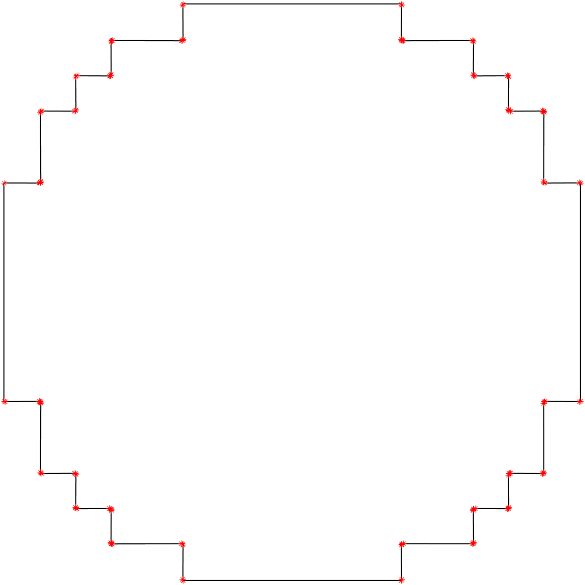 Optimized boundary data