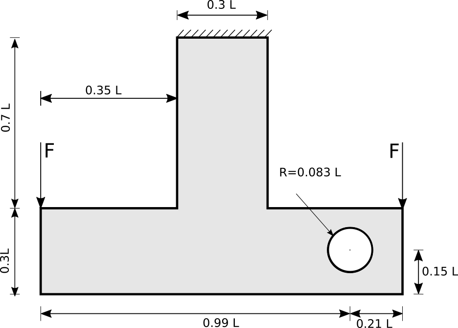 t beam beam boundary conditions