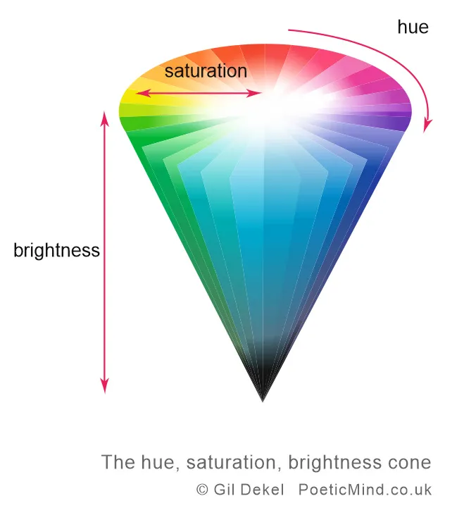 HSB cone