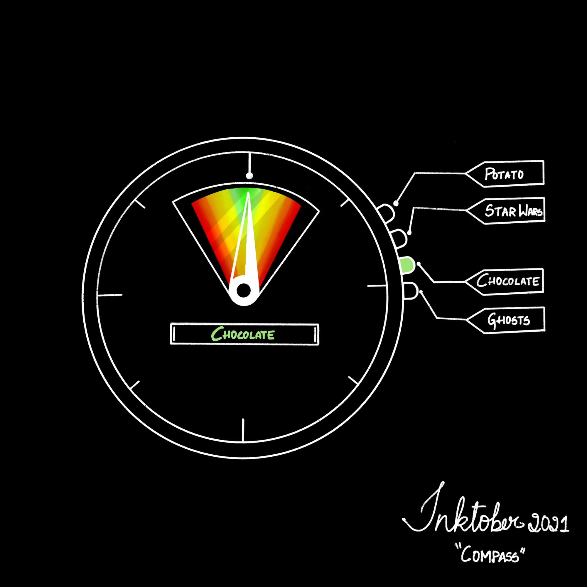 Day 16: Compass