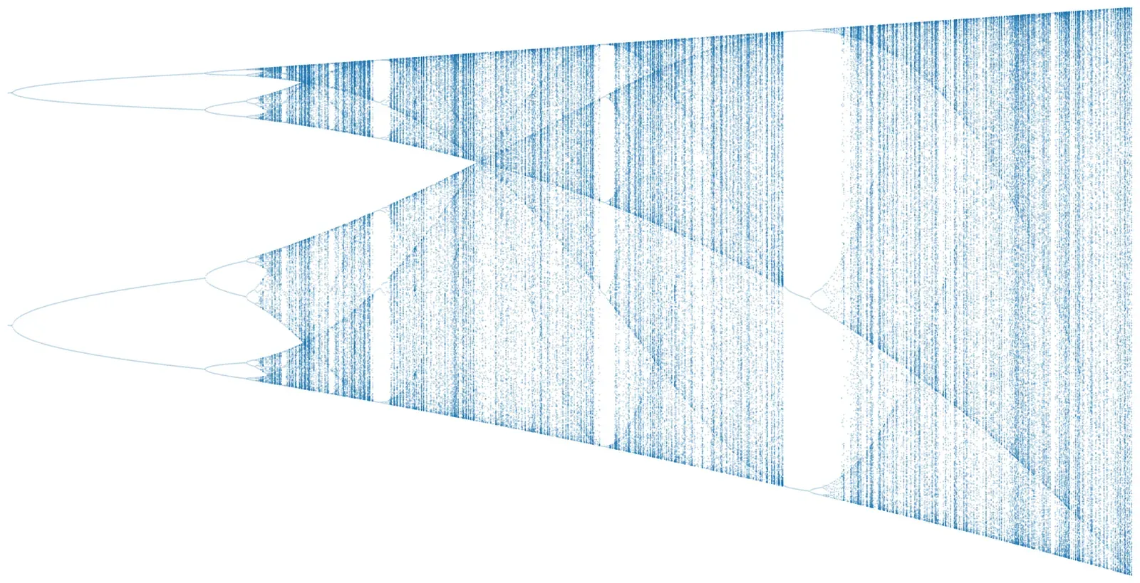 A bifurcation diagram of the logistic map between 3.447 and 4.0, showing the route to chaos.