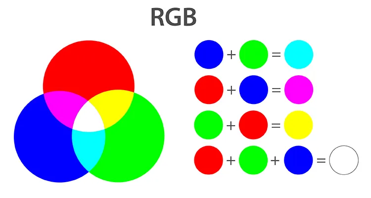 RGB color