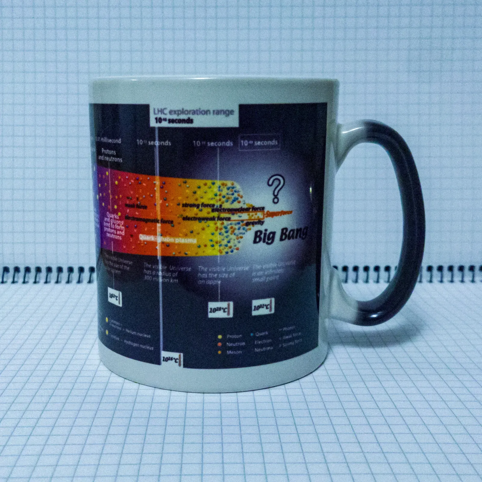 The colour-changing universe mug from the CERN shop.