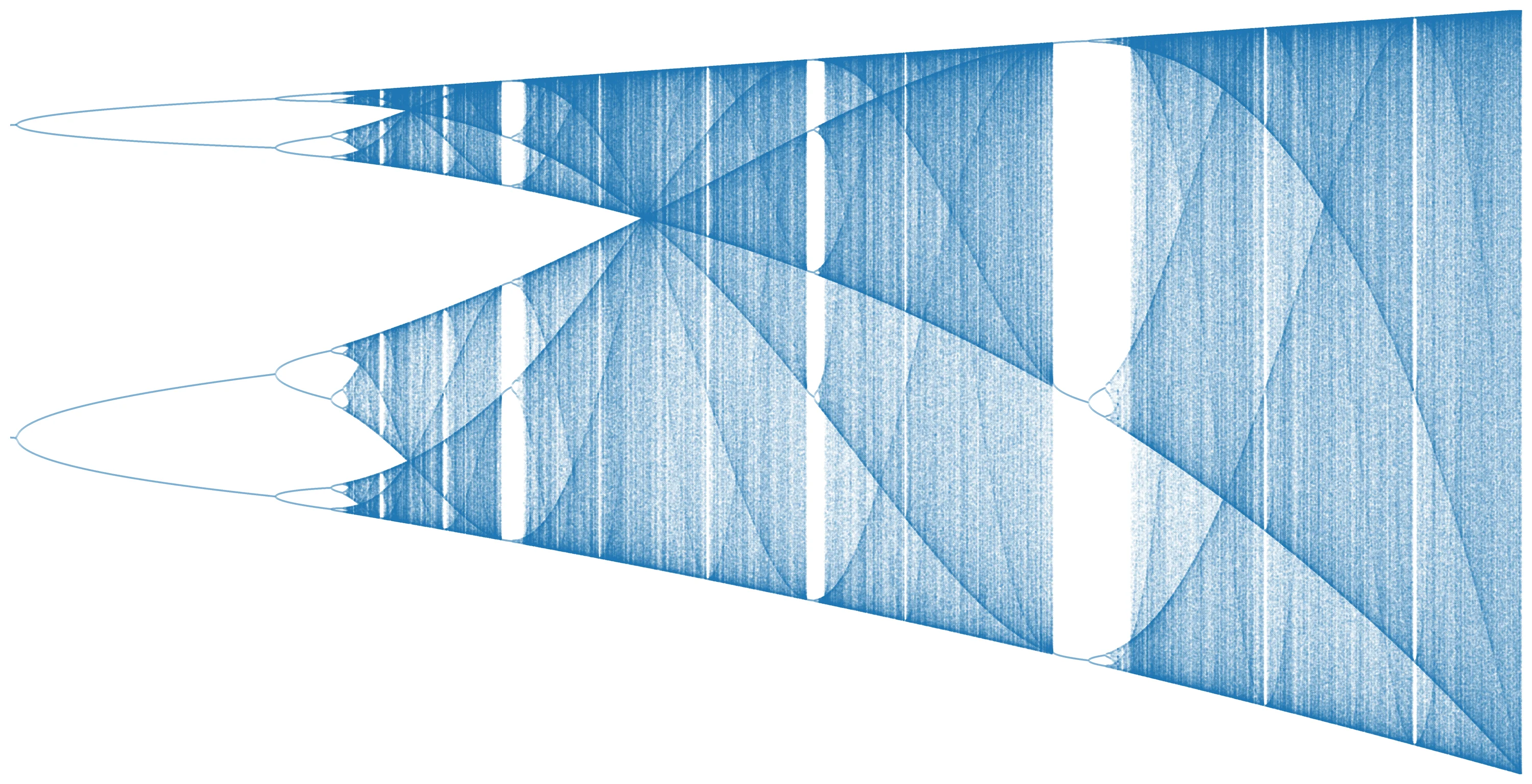 The same bifurcation diagram computed with a step of 0.00005 in r, where the fine structure and the periodic windows inside the chaos are sharpest.