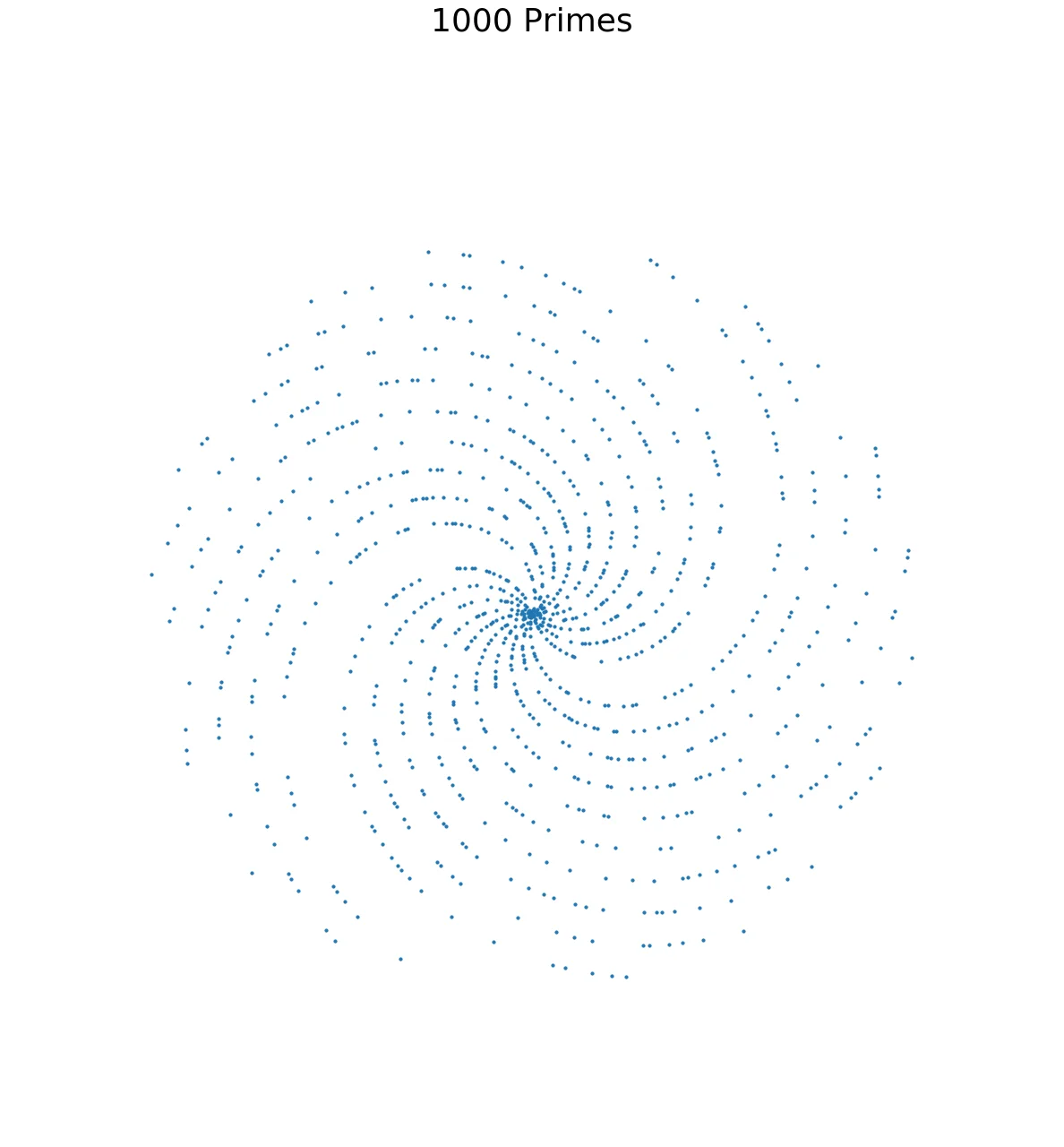 Primes plotted in polar coordinates, 1e3